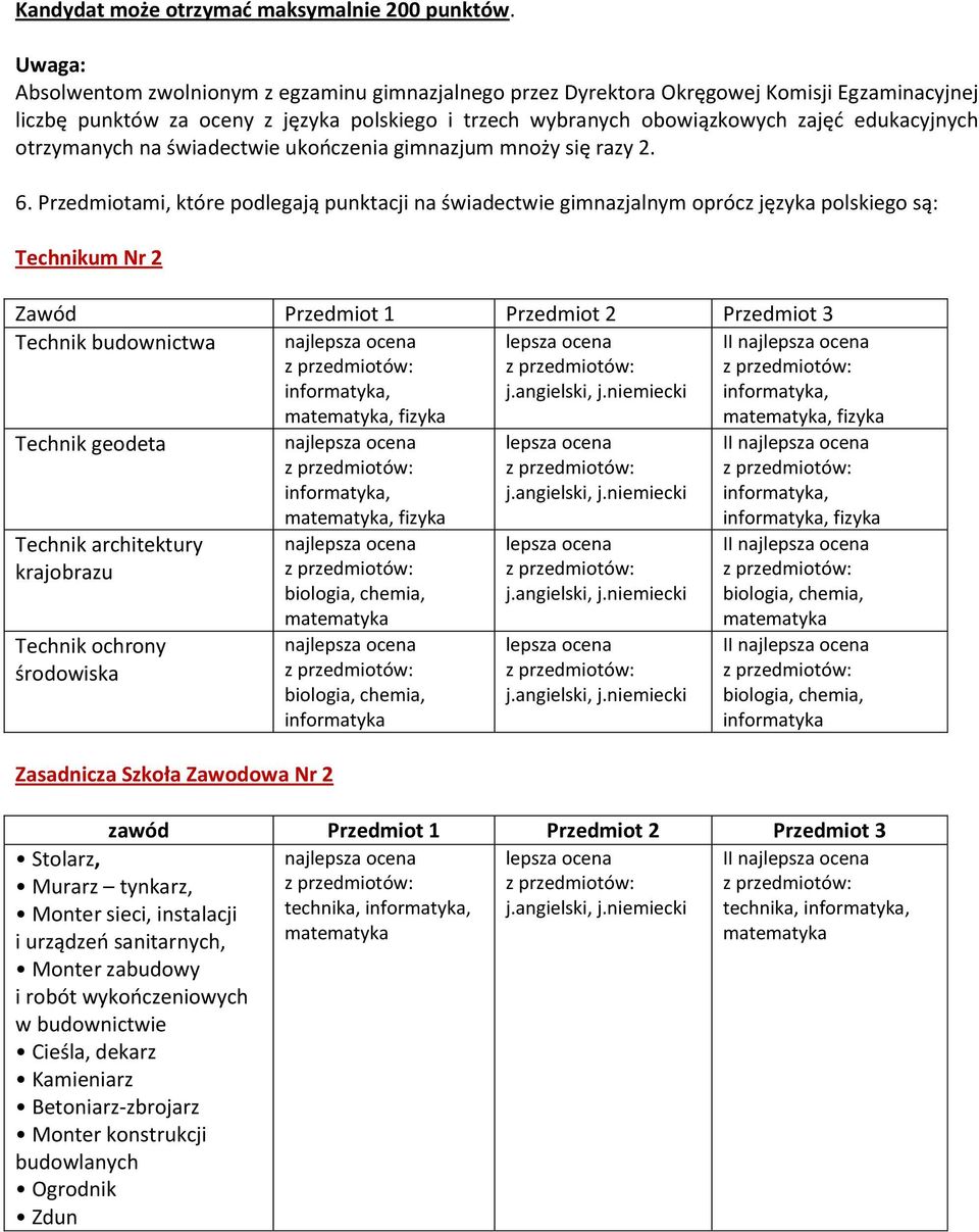 otrzymanych na świadectwie ukończenia gimnazjum mnoży się razy 2. 6.