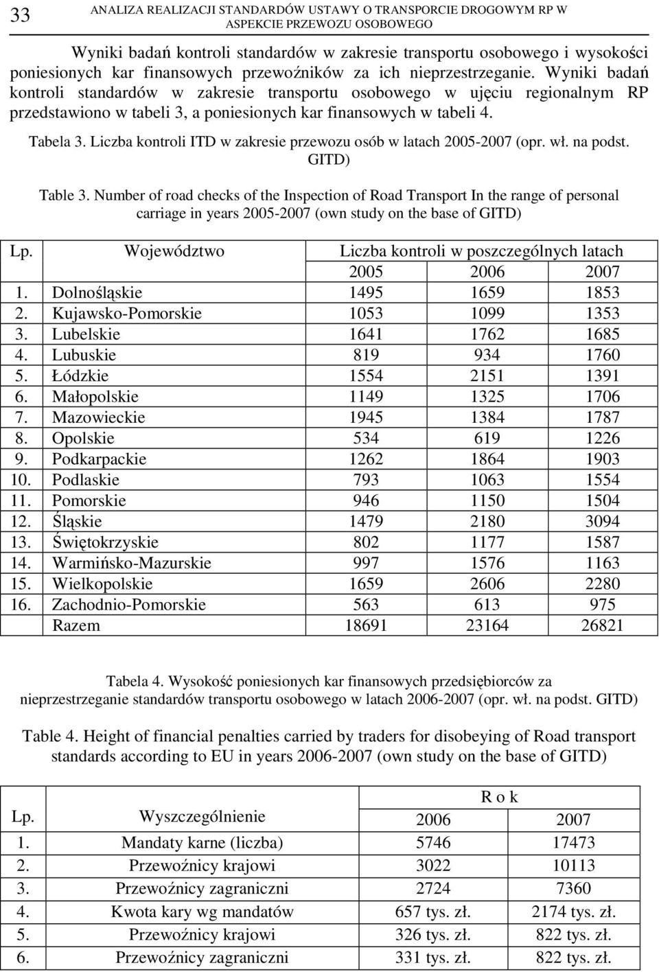 Wyniki badań kontroli standardów w zakresie transportu osobowego w ujęciu regionalnym RP przedstawiono w tabeli 3, a poniesionych kar finansowych w tabeli 4. Tabela 3.