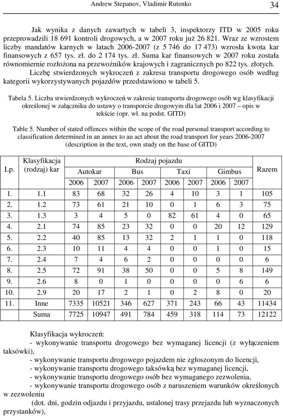 do 2 174 tys. zł. Suma kar finansowych w 2007 roku została równomiernie rozłoŝona na przewoźników krajowych i zagranicznych po 822 tys. złotych.
