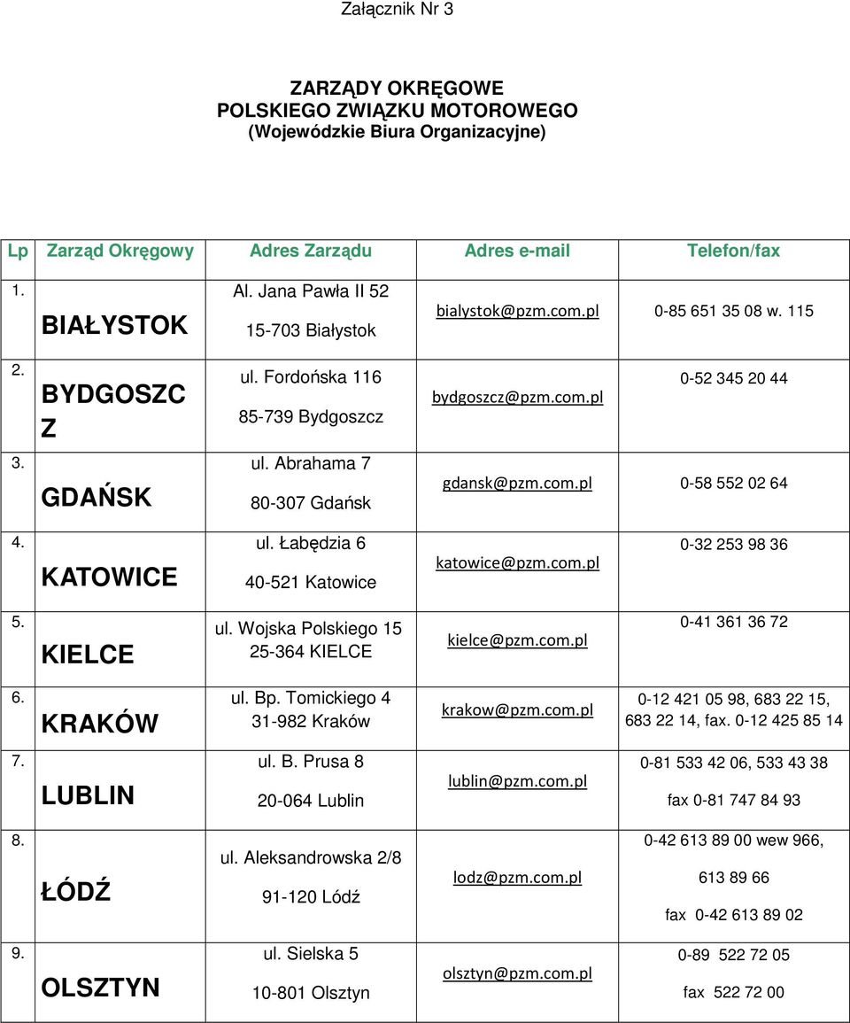 Abrahama 7 80-307 Gdańsk gdansk@pzm.com.pl 0-58 552 02 64 4. KATOWICE ul. Łabędzia 6 40-521 Katowice katowice@pzm.com.pl 0-32 253 98 36 5. KIELCE ul. Wojska Polskiego 15 25-364 KIELCE kielce@pzm.com.pl 0-41 361 36 72 6.