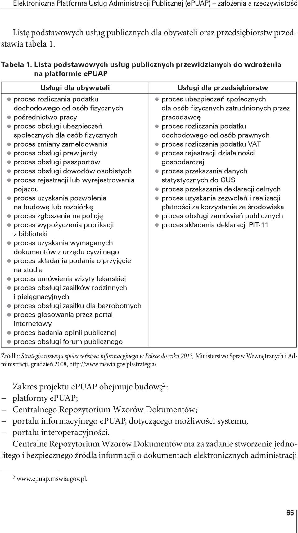 obsługi ubezpieczeń społecznych dla osób fizycznych zproces zmiany zameldowania zproces obsługi praw jazdy zproces obsługi paszportów zproces obsługi dowodów osobistych zproces rejestracji lub