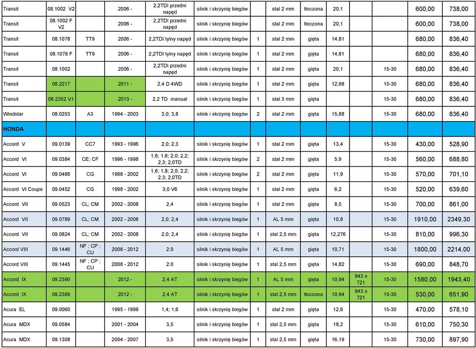 1078 TT9 2006-2,2TDI tylny napęd silnik i skrzynię biegów 1 stal 2 mm gięta 14,81 680,00 836,40 Transit 08.