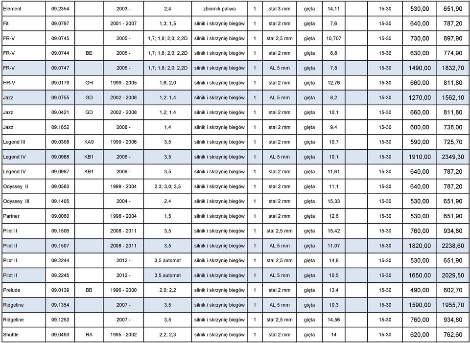 0744 BE 2005-1,7; 1,8; 2,0; 2,2D silnik i skrzynię biegów 1 stal 2 mm gięta 8,8 15-30 630,00 774,90 FR-V 09.