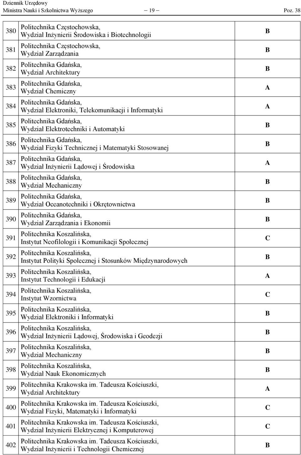 Wydział Zarządzania Politechnika Gdańska, Wydział rchitektury Politechnika Gdańska, Wydział hemiczny Politechnika Gdańska, Wydział Elektroniki, Telekomunikacji i Informatyki Politechnika Gdańska,