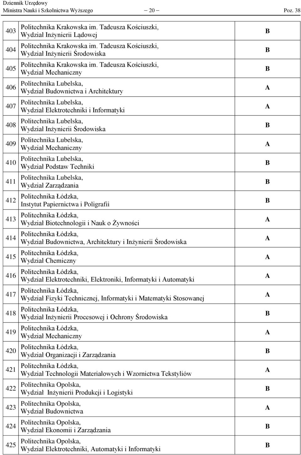 Tadeusza Kościuszki, Wydział Mechaniczny Politechnika Lubelska, Wydział udownictwa i rchitektury Politechnika Lubelska, Wydział Elektrotechniki i Informatyki Politechnika Lubelska, Wydział Inżynierii