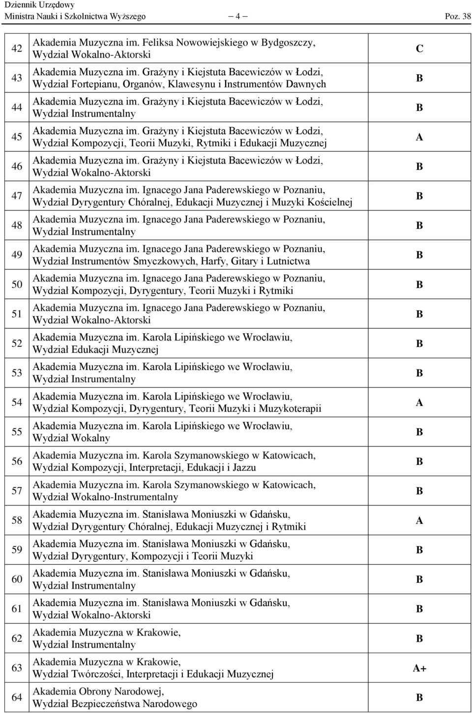 Grażyny i Kiejstuta acewiczów w Łodzi, Wydział Fortepianu, Organów, Klawesynu i Instrumentów Dawnych kademia Muzyczna im.