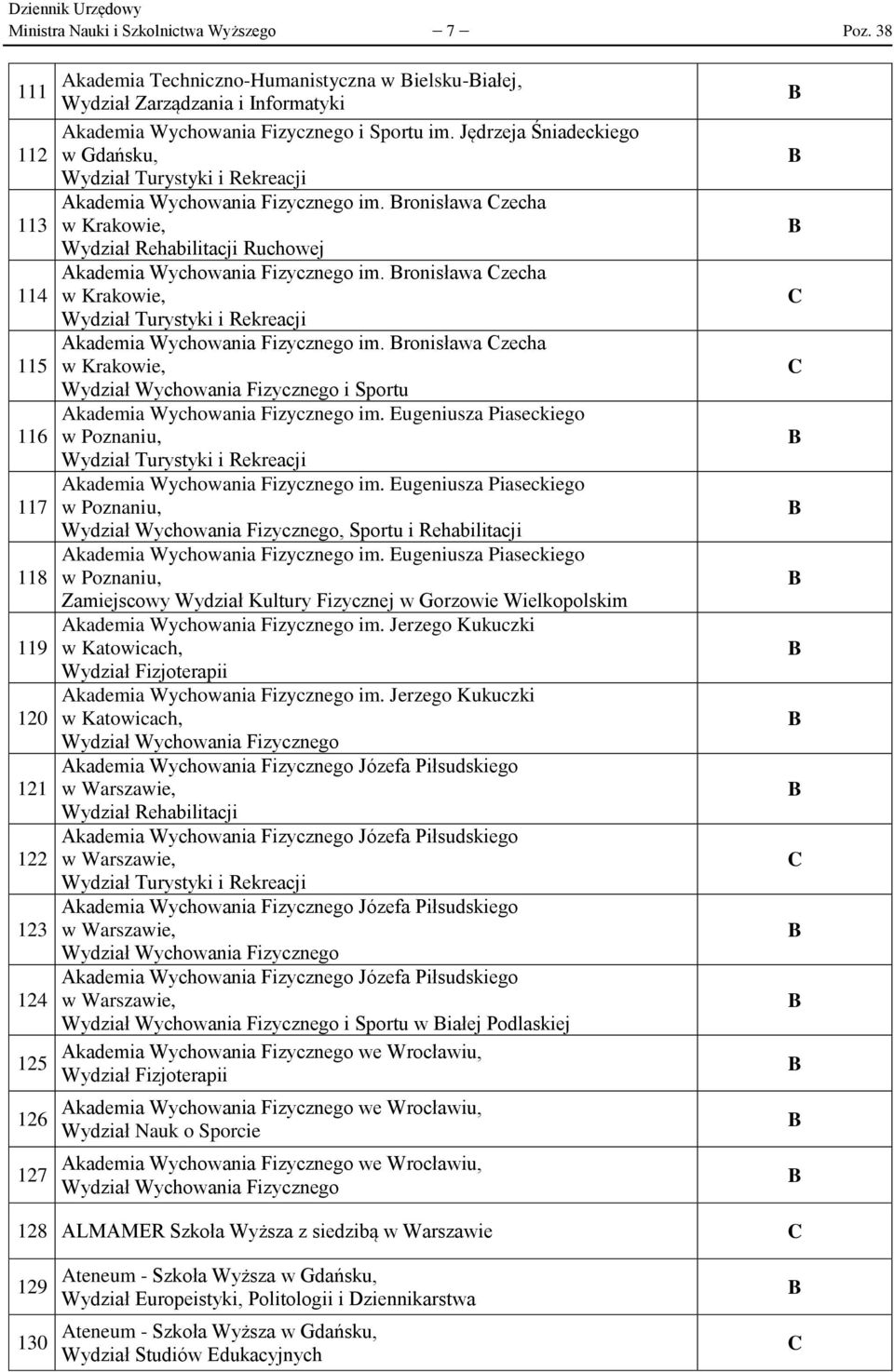 Jędrzeja Śniadeckiego w Gdańsku, Wydział Turystyki i Rekreacji kademia Wychowania Fizycznego im. ronisława zecha w Krakowie, Wydział Rehabilitacji Ruchowej kademia Wychowania Fizycznego im.