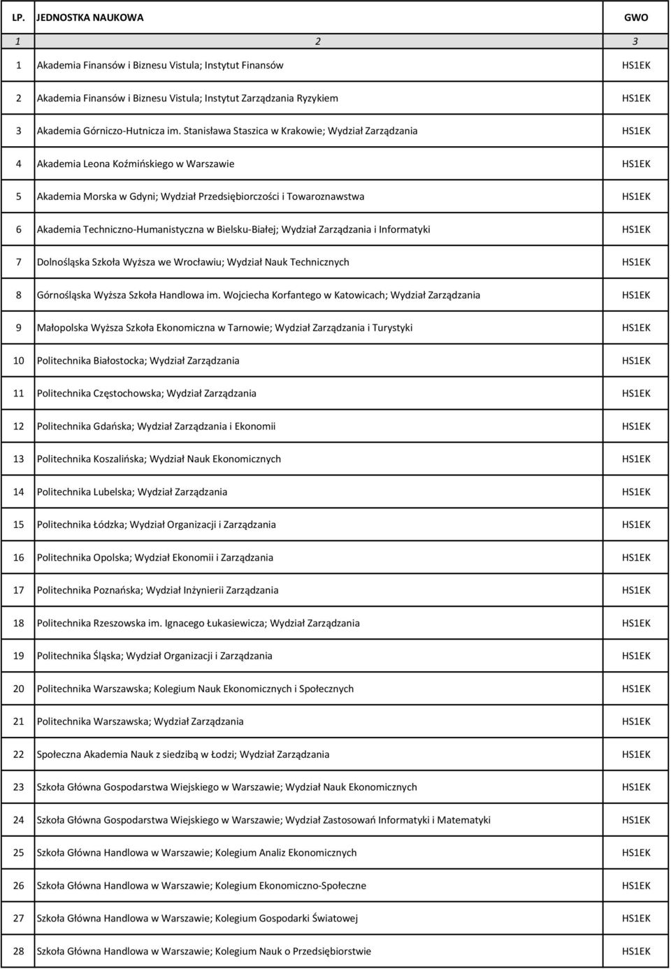 Techniczno-Humanistyczna w Bielsku-Białej; Wydział Zarządzania i Informatyki HS1EK 7 Dolnośląska Szkoła Wyższa we Wrocławiu; Wydział Nauk Technicznych HS1EK 8 Górnośląska Wyższa Szkoła Handlowa im.