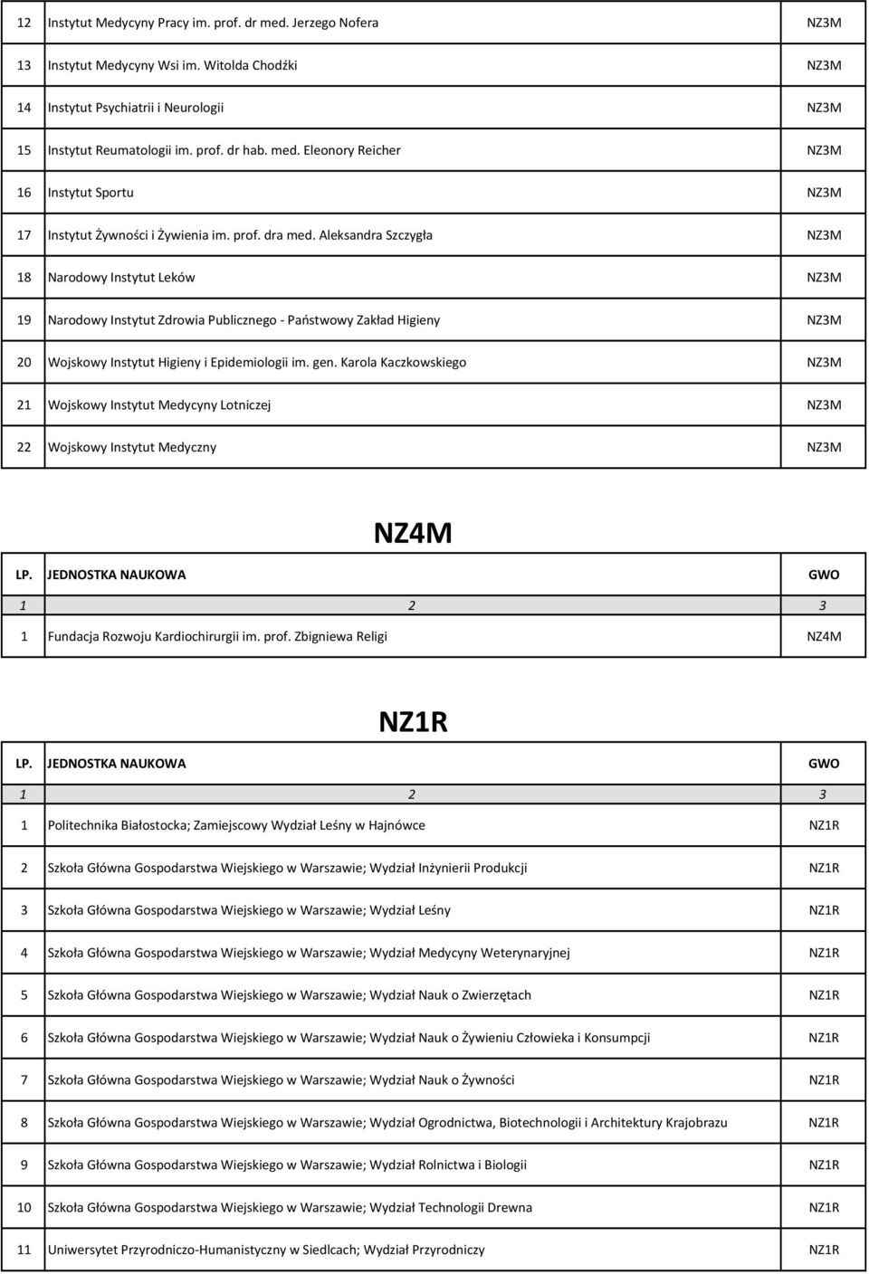 Aleksandra Szczygła NZ3M 18 Narodowy Instytut Leków NZ3M 19 Narodowy Instytut Zdrowia Publicznego - Państwowy Zakład Higieny NZ3M 20 Wojskowy Instytut Higieny i Epidemiologii im. gen.