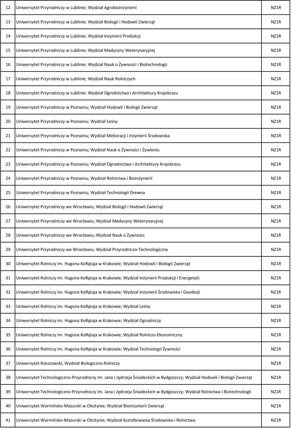 Uniwersytet Przyrodniczy w Lublinie; Wydział Nauk Rolniczych NZ1R 18 Uniwersytet Przyrodniczy w Lublinie; Wydział Ogrodnictwa i Architektury Krajobrazu NZ1R 19 Uniwersytet Przyrodniczy w Poznaniu;