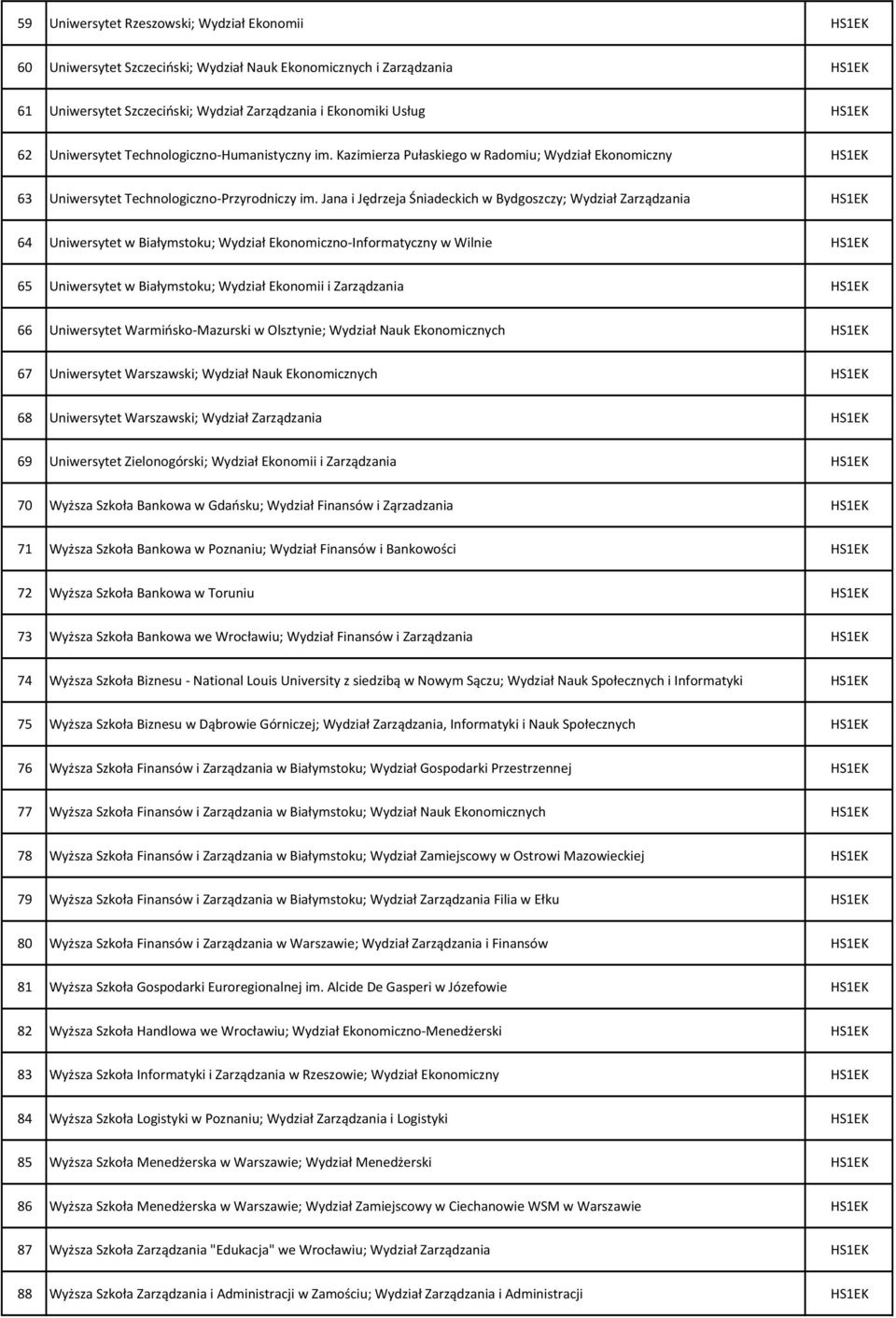 Jana i Jędrzeja Śniadeckich w Bydgoszczy; Wydział Zarządzania HS1EK 64 Uniwersytet w Białymstoku; Wydział Ekonomiczno-Informatyczny w Wilnie HS1EK 65 Uniwersytet w Białymstoku; Wydział Ekonomii i