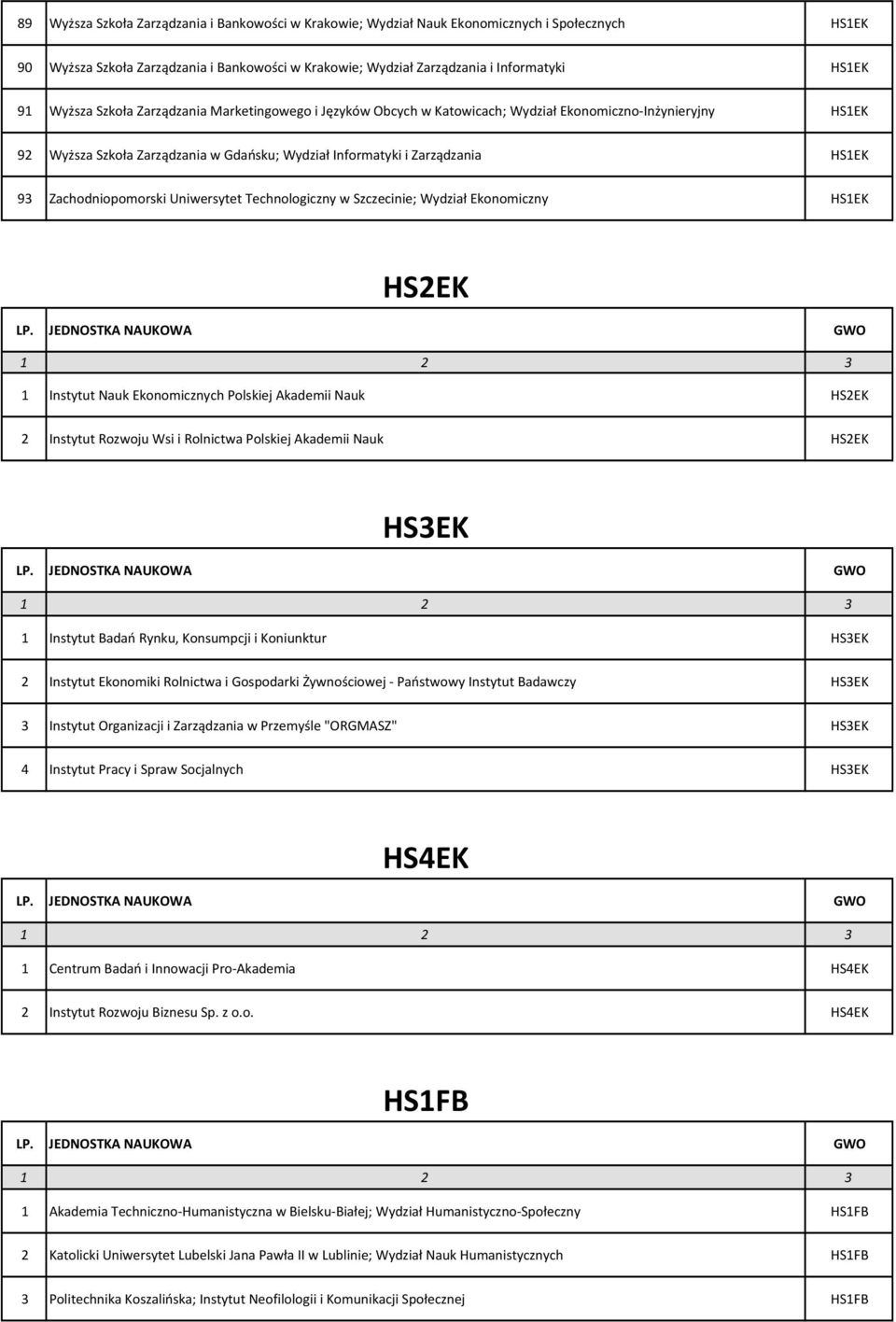 Zachodniopomorski Uniwersytet Technologiczny w Szczecinie; Wydział Ekonomiczny HS1EK HS2EK 1 Instytut Nauk Ekonomicznych Polskiej Akademii Nauk HS2EK 2 Instytut Rozwoju Wsi i Rolnictwa Polskiej