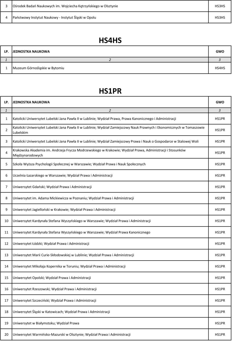 w Lublinie; Wydział Prawa, Prawa Kanonicznego i Administracji HS1PR 2 Katolicki Uniwersytet Lubelski Jana Pawła II w Lublinie; Wydział Zamiejscowy Nauk Prawnych i Ekonomicznych w Tomaszowie Lubelskim