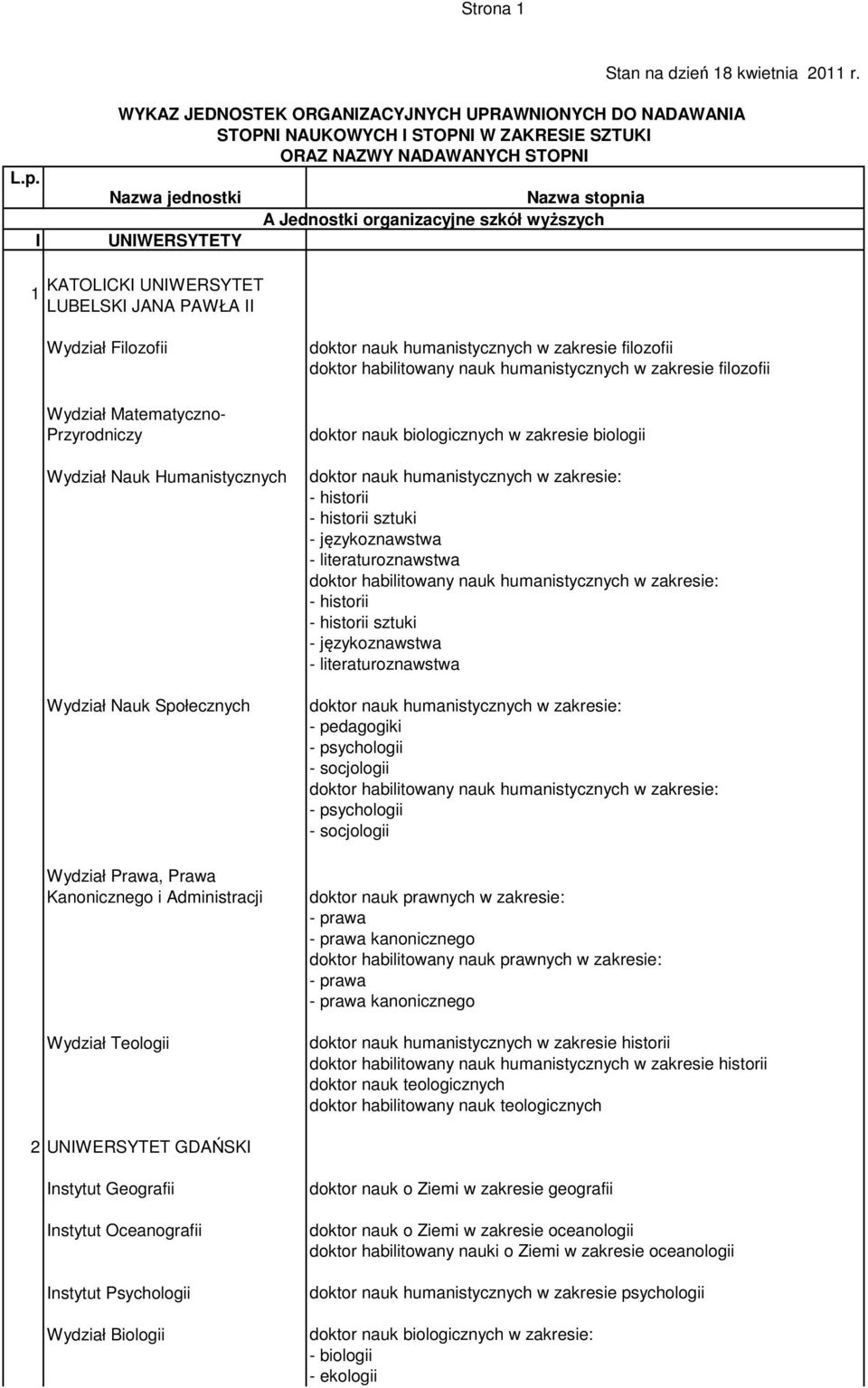 UNIWERSYTET LUBELSKI JANA PAWŁA II Wydział Filozofii Wydział Matematyczno- Przyrodniczy Wydział Nauk Humanistycznych Wydział Nauk Społecznych Wydział Prawa, Prawa Kanonicznego i Administracji Wydział