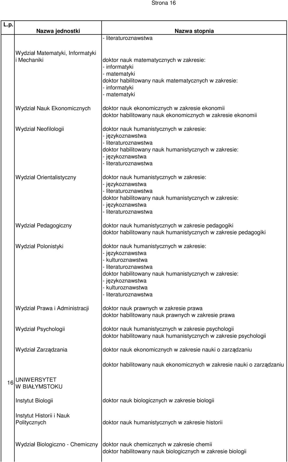 ekonomicznych w zakresie ekonomii doktor habilitowany nauk ekonomicznych w zakresie ekonomii doktor nauk humanistycznych w zakresie pedagogiki doktor habilitowany nauk humanistycznych w zakresie