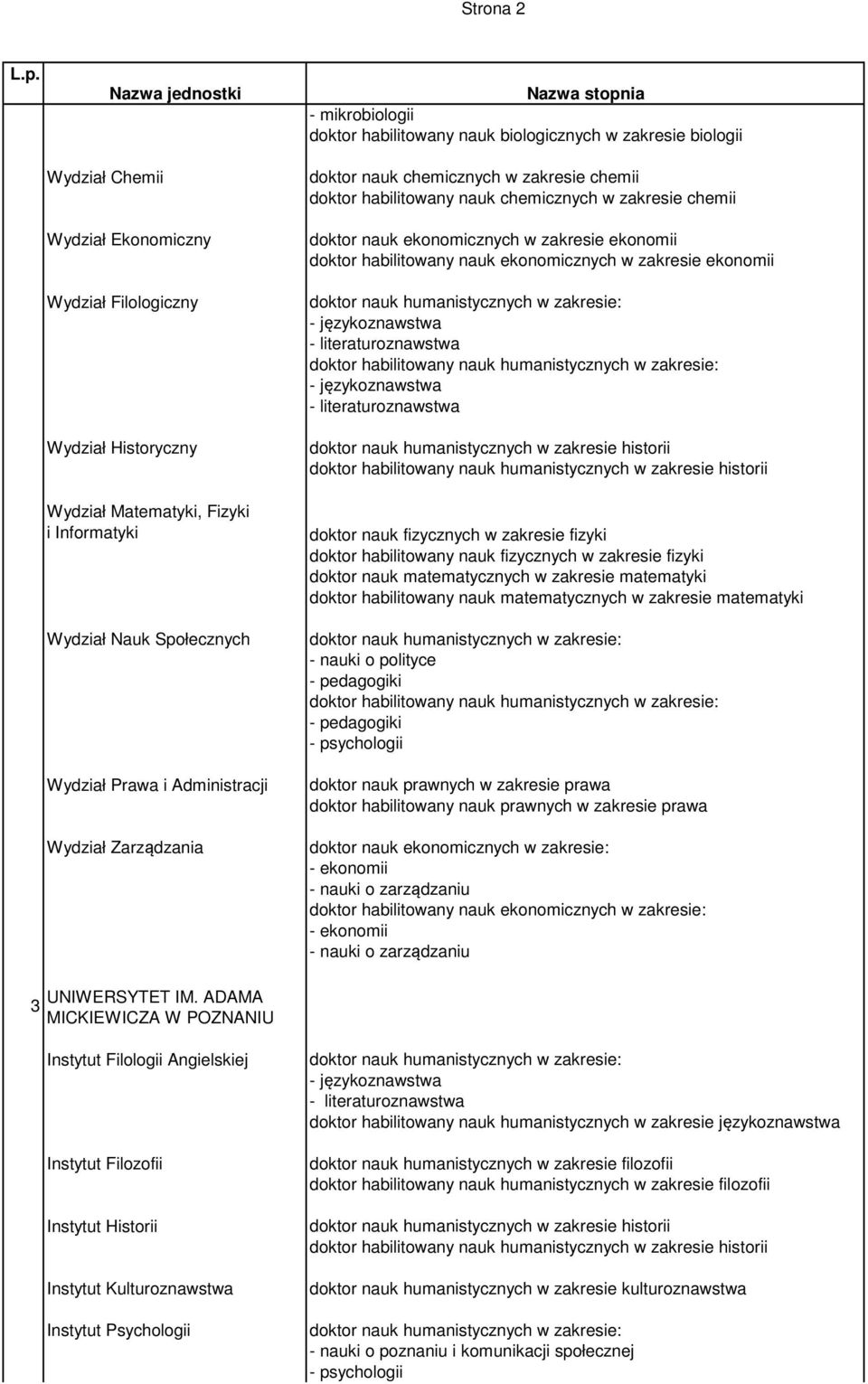 ekonomicznych w zakresie ekonomii doktor habilitowany nauk ekonomicznych w zakresie ekonomii doktor nauk humanistycznych w zakresie historii doktor habilitowany nauk humanistycznych w zakresie