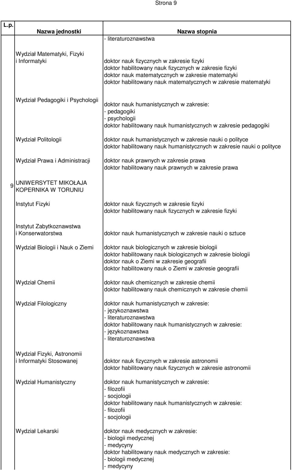 humanistycznych w zakresie pedagogiki doktor nauk humanistycznych w zakresie nauki o polityce doktor habilitowany nauk humanistycznych w zakresie nauki o polityce doktor nauk prawnych w zakresie