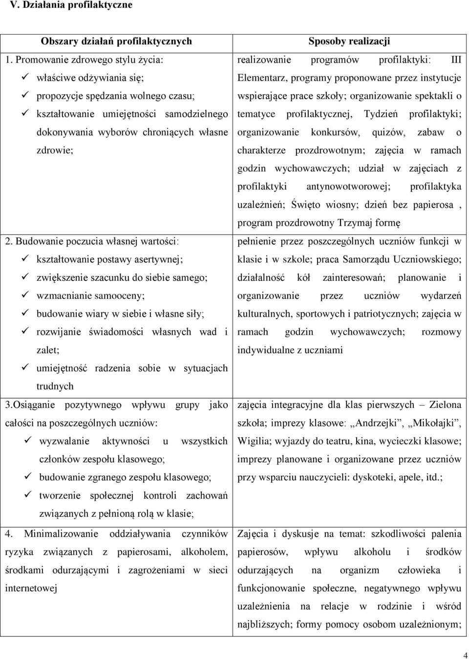Budowanie poczucia własnej wartości: kształtowanie postawy asertywnej; zwiększenie szacunku do siebie samego; wzmacnianie samooceny; budowanie wiary w siebie i własne siły; rozwijanie świadomości