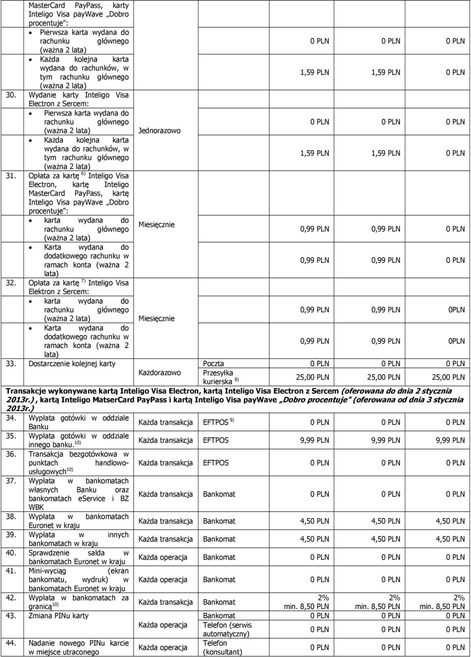 Opłata za kartę 6) Inteligo Visa Electron, kartę Inteligo MasterCard PayPass, kartę Inteligo Visa paywave Dobro procentuje : karta wydana do rachunku głównego Karta wydana do dodatkowego rachunku w