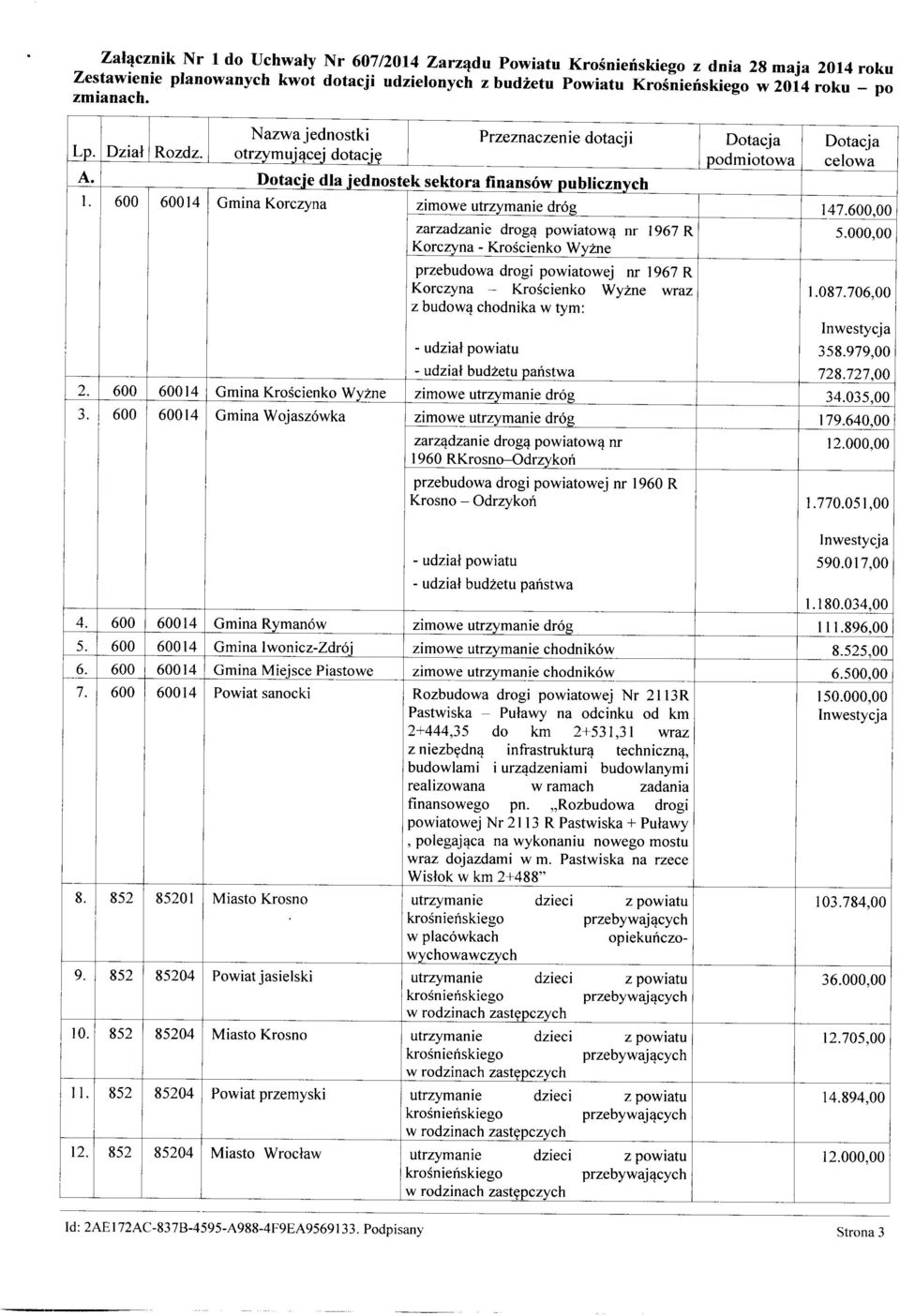 600 60014 Gmina Korczyna zimowe utrzymanie dróg 147.600,00 zarzadzanie drogą powiatową nr 1967 R 5.