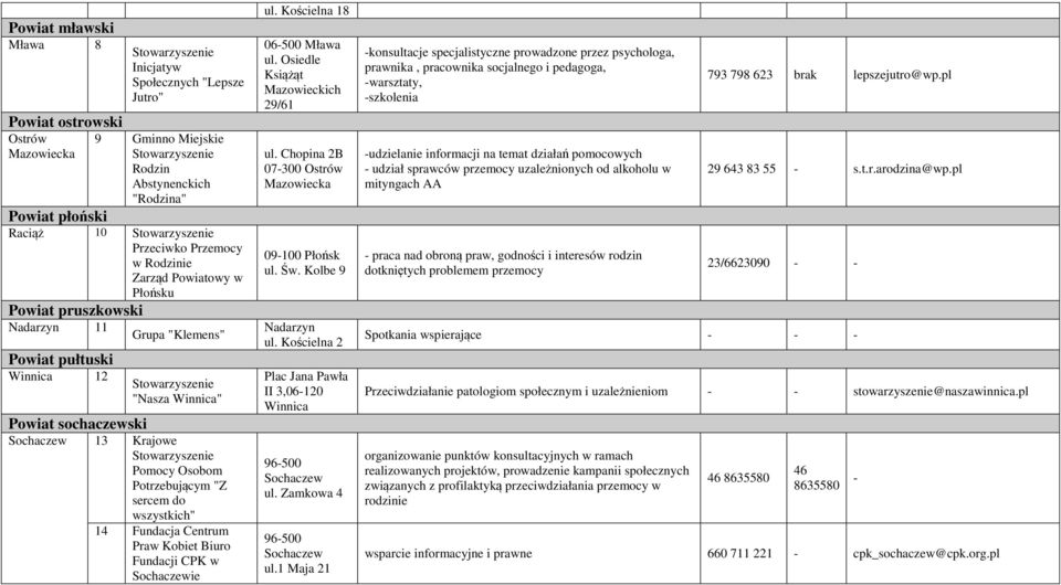 Fundacja Centrum Praw Kobiet Biuro Fundacji CPK w Sochaczewie Kościelna 18 06-500 Mława Osiedle Książąt ch 29/61 Chopina 2B 07-300 Ostrów Mazowiecka 09-100 Płońsk Św.