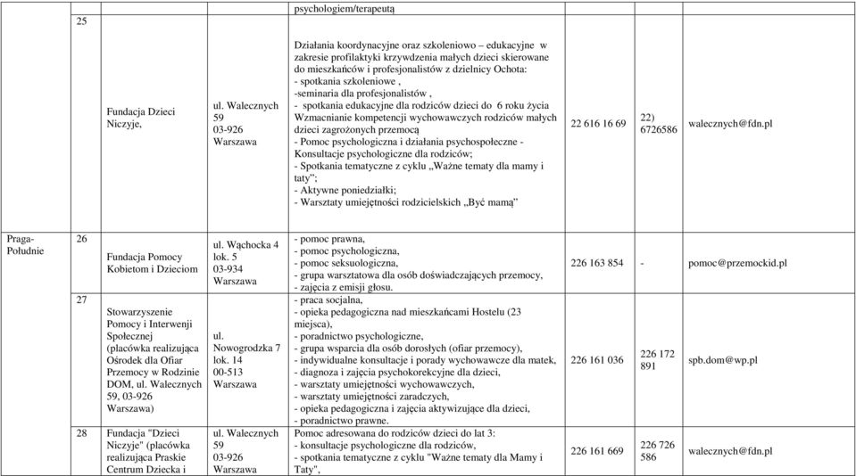 rodziców małych dzieci zagrożonych przemocą - Pomoc psychologiczna i działania psychospołeczne - Konsultacje psychologiczne dla rodziców; - Spotkania tematyczne z cyklu Ważne tematy dla mamy i taty ;