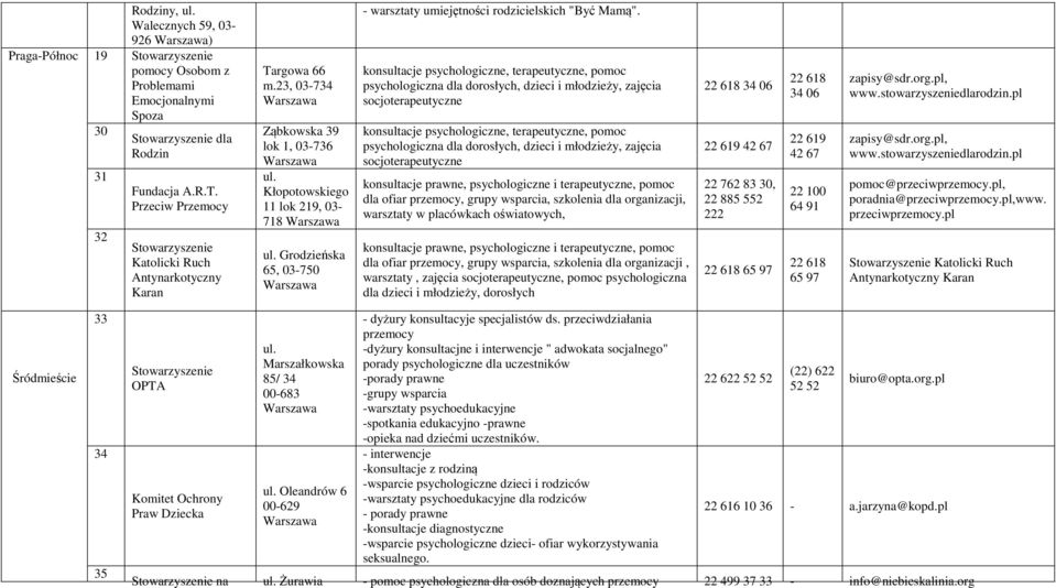 konsultacje psychologiczne, terapeutyczne, pomoc psychologiczna dla dorosłych, dzieci i młodzieży, zajęcia konsultacje psychologiczne, terapeutyczne, pomoc psychologiczna dla dorosłych, dzieci i