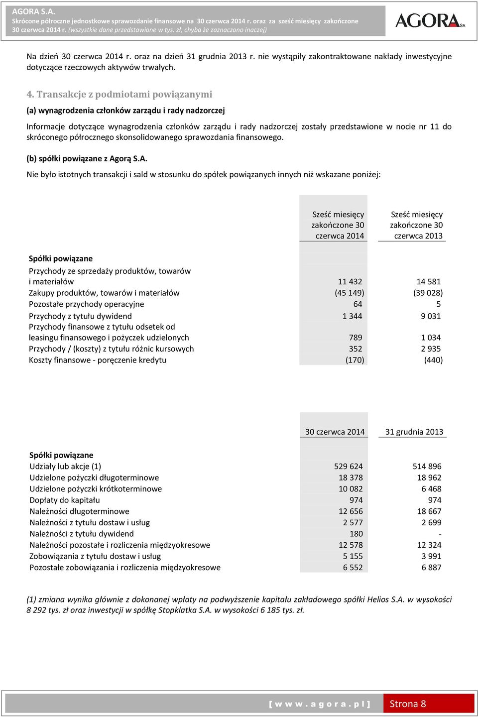 Transakcje z podmiotami powiązanymi (a) wynagrodzenia członków zarządu i rady nadzorczej Informacje dotyczące wynagrodzenia członków zarządu i rady nadzorczej zostały przedstawione w nocie nr 11 do