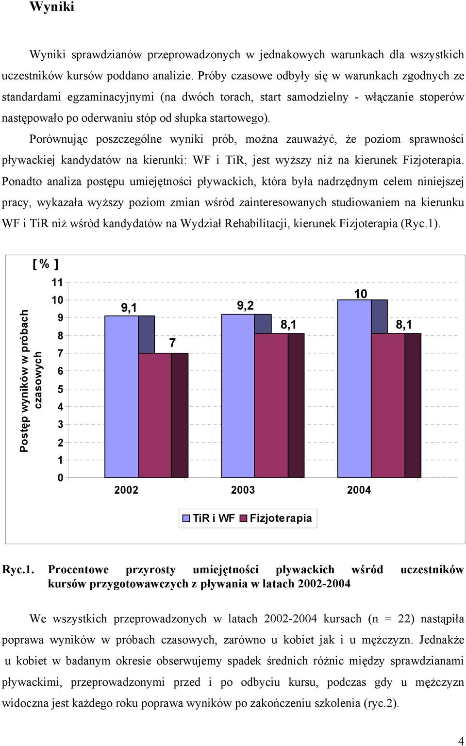 Porównując poszczególne wyniki prób, można zauważyć, że poziom sprawności pływackiej kandydatów na kierunki: WF i TiR, jest wyższy niż na kierunek Fizjoterapia.