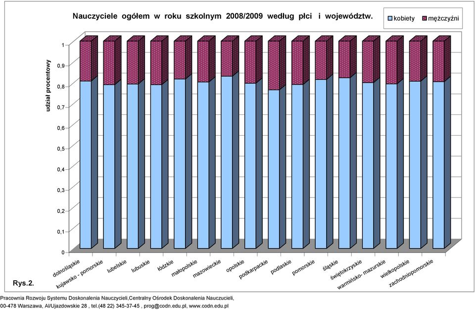 małopolskie mazowieckie opolskie podkarpackie podlaskie pomorskie śląskie świętokrzyskie warmińsko- mazurskie wielkopolskie