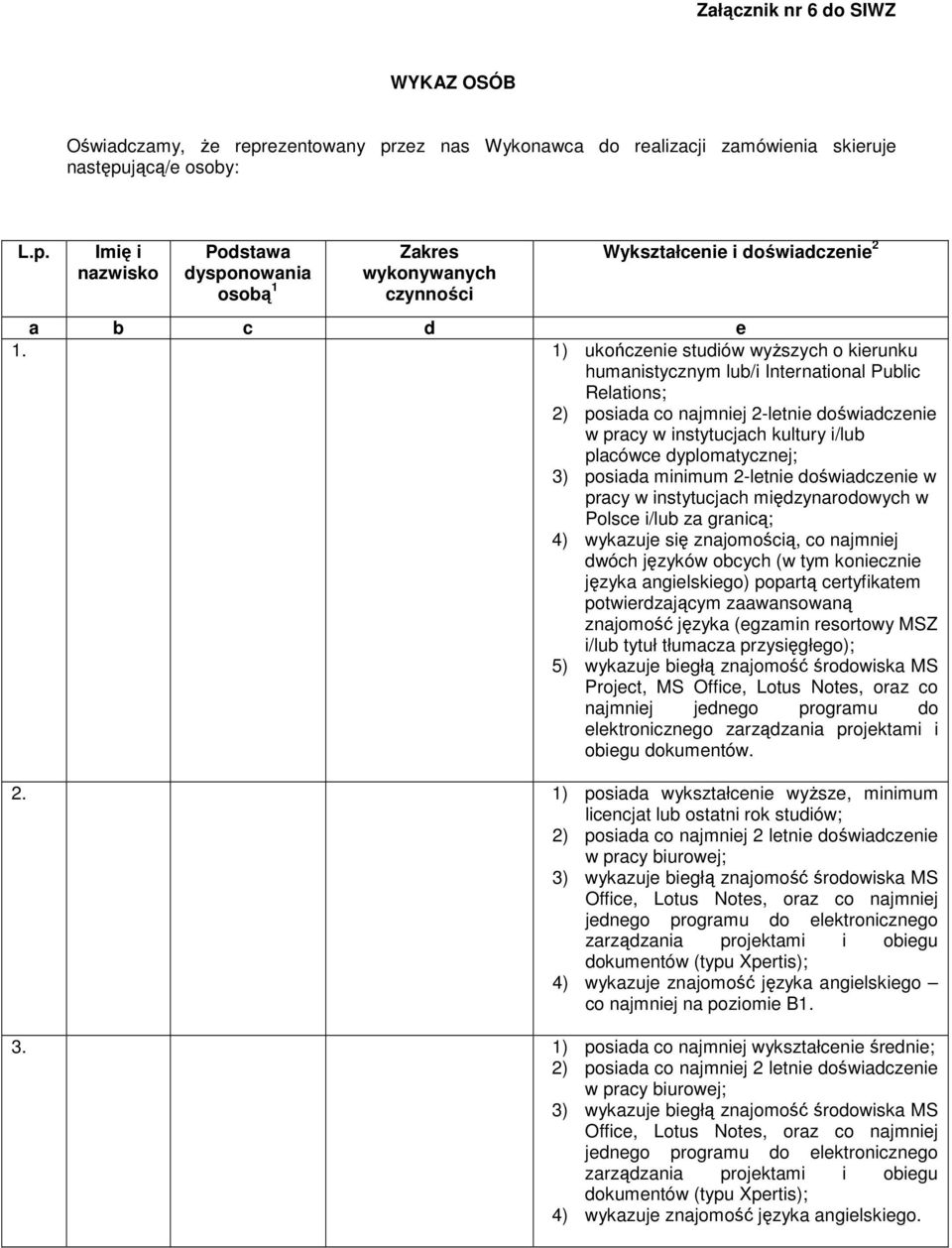 2-letnie doświadczenie w pracy w instytucjach międzynarodowych w Polsce i/lub za granicą; 4) wykazuje się znajomością, co najmniej dwóch języków obcych (w tym koniecznie języka angielskiego) popartą