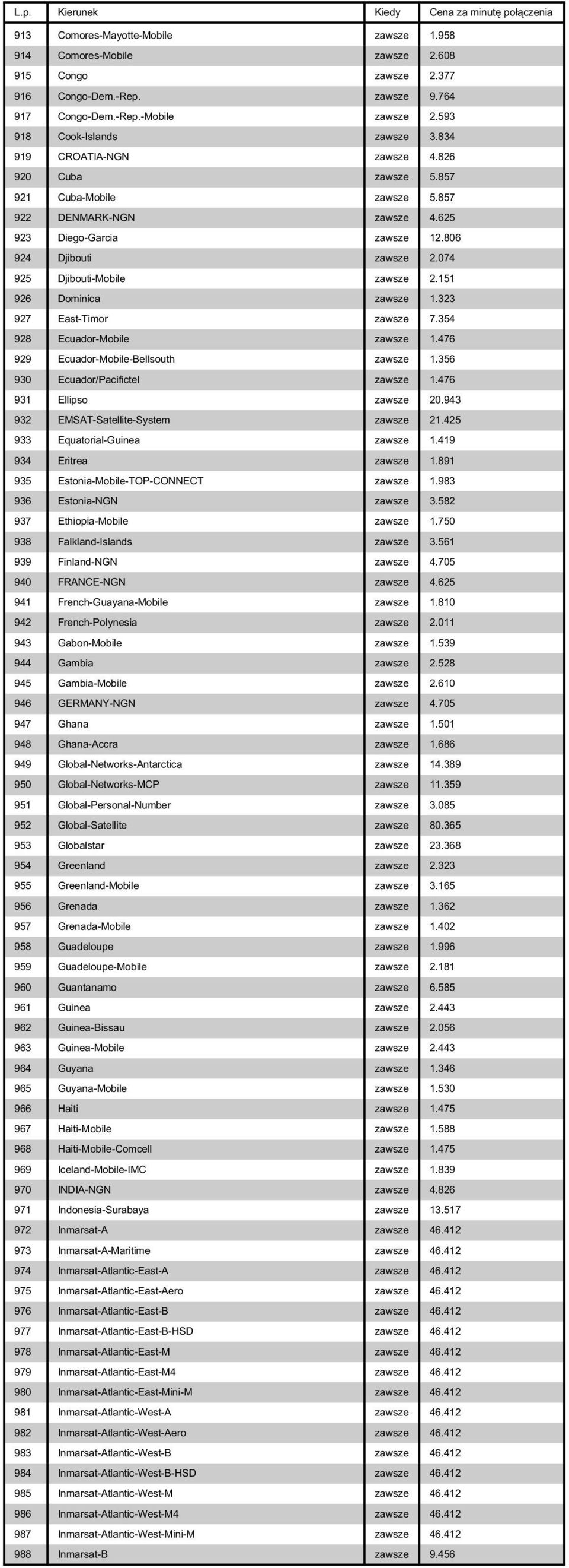 151 926 Dominica zawsze 1.323 927 East-Timor zawsze 7.354 928 Ecuador-Mobile zawsze 1.476 929 Ecuador-Mobile-Bellsouth zawsze 1.356 930 Ecuador/Pacifictel zawsze 1.476 931 Ellipso zawsze 20.