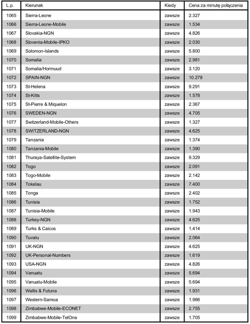705 1077 Switzerland-Mobile-Others zawsze 1.327 1078 SWITZERLAND-NGN zawsze 4.625 1079 Tanzania zawsze 1.374 1080 Tanzania-Mobile zawsze 1.390 1081 Thuraya-Satellite-System zawsze 9.