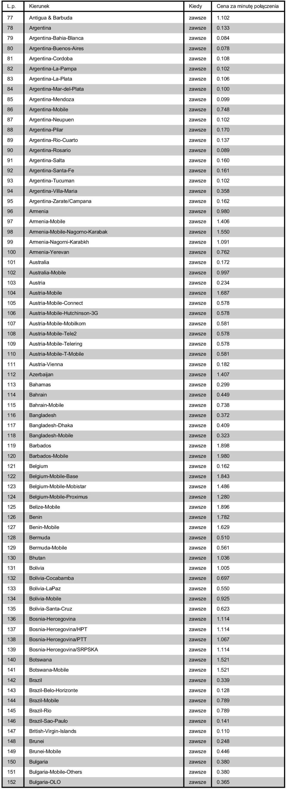 748 87 Argentina-Neupuen zawsze 0.102 88 Argentina-Pilar zawsze 0.170 89 Argentina-Rio-Cuarto zawsze 0.137 90 Argentina-Rosario zawsze 0.089 91 Argentina-Salta zawsze 0.