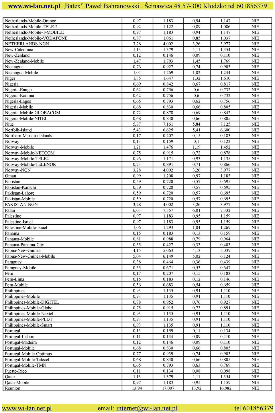 0,927 0,74 0,903 NIE Nicaragua-Mobile 1,04 1,269 1,02 1,244 NIE Niger 1,35 1,647 1,32 1,610 NIE Nigeria 0,69 0,842 0,67 0,817 NIE Nigeria-Enugu 0,62 0,756 0,6 0,732 NIE Nigeria-Kaduna 0,62 0,756 0,6