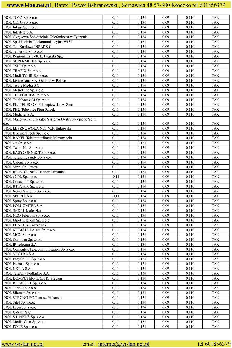 z o.o. 0,11 0,134 0,09 0,110 TAK NOL TRAFIX Sp. z o.o. 0,11 0,134 0,09 0,110 TAK NOL MediaTel 4B Sp. z o.o. 0,11 0,134 0,09 0,110 TAK NOL LivingTone S.A. Oddział w Polsce 0,11 0,134 0,09 0,110 TAK NOL Twoje Media S.
