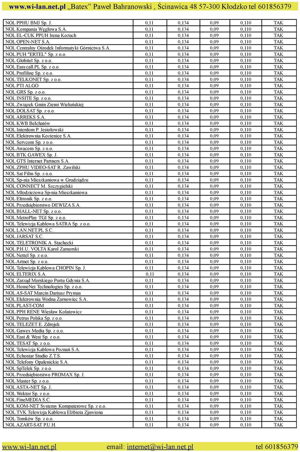 z o.o. 0,11 0,134 0,09 0,110 TAK NOL TELKONET Sp. z o.o. 0,11 0,134 0,09 0,110 TAK NOL PTI ALGO 0,11 0,134 0,09 0,110 TAK NOL GRS Sp. z o.o. 0,11 0,134 0,09 0,110 TAK NOL INSITE Sp. z o.o. 0,11 0,134 0,09 0,110 TAK NOL Związek Gmin Ziemi Wieluńskiej 0,11 0,134 0,09 0,110 TAK NOL DOLSAT Sp.