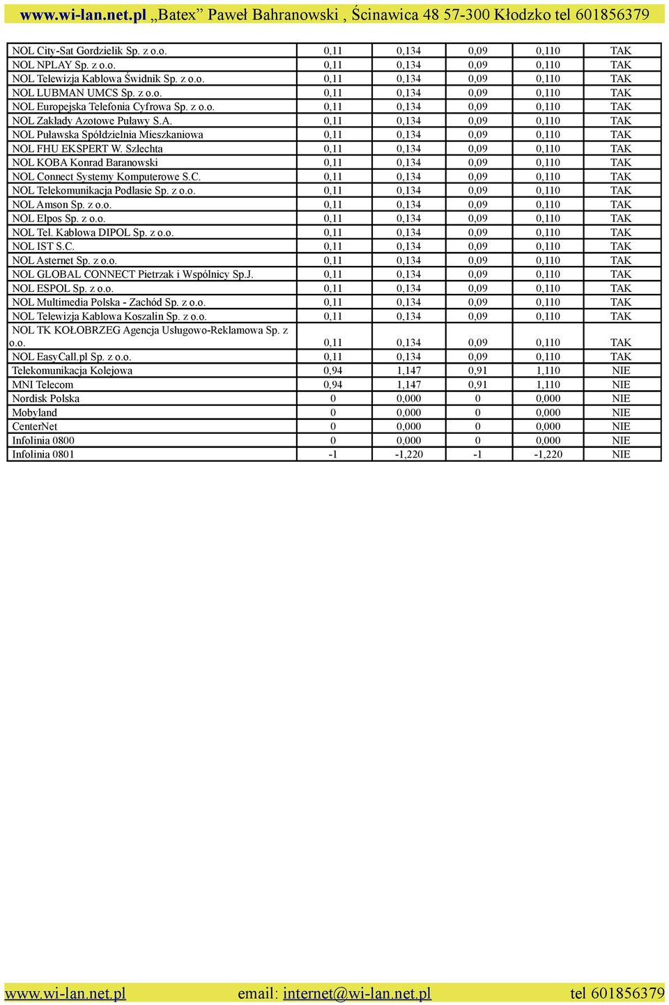 Szlechta 0,11 0,134 0,09 0,110 TAK NOL KOBA Konrad Baranowski 0,11 0,134 0,09 0,110 TAK NOL Connect Systemy Komputerowe S.C. 0,11 0,134 0,09 0,110 TAK NOL Telekomunikacja Podlasie Sp. z o.o. 0,11 0,134 0,09 0,110 TAK NOL Amson Sp.
