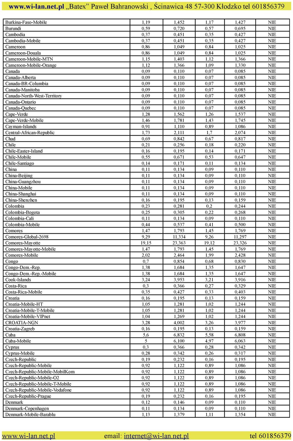 0,07 0,085 NIE Canada-BR-Columbia 0,09 0,110 0,07 0,085 NIE Canada-Manitoba 0,09 0,110 0,07 0,085 NIE Canada-North-West-Territory 0,09 0,110 0,07 0,085 NIE Canada-Ontario 0,09 0,110 0,07 0,085 NIE