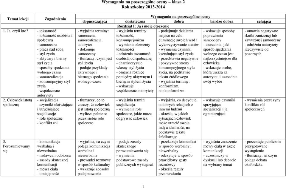 współczesne autorytety 2. Człowiek istotą społeczną 3.