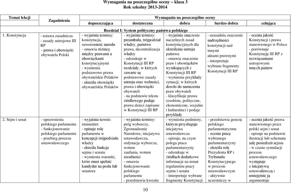 celująca konstytucja, suwerenność narodu - omawia różnicę między prawami a obowiązkami konstytucyjnymi podstawowe prawa obywatelskie Polaków - określa obowiązki obywatelskie Polaków immunitet -