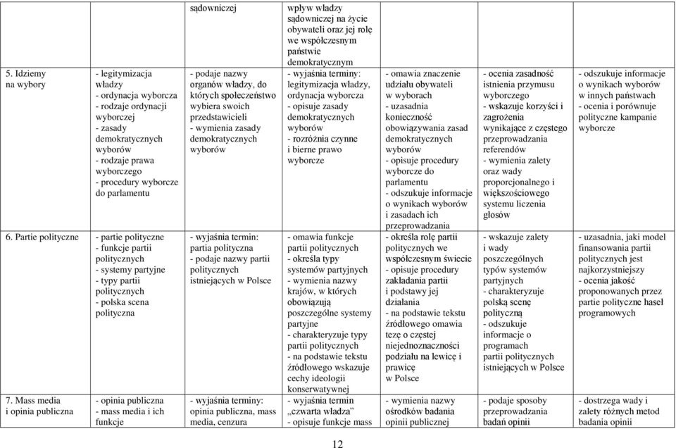 Mass media i opinia publiczna - opinia publiczna - mass media i ich funkcje sądowniczej - podaje nazwy organów, do których społeczeństwo wybiera swoich przedstawicieli zasady demokratycznych wyborów
