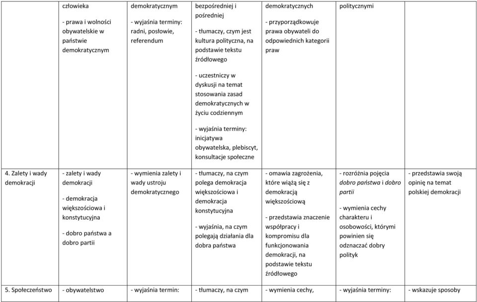 inicjatywa obywatelska, plebiscyt, konsultacje społeczne 4.