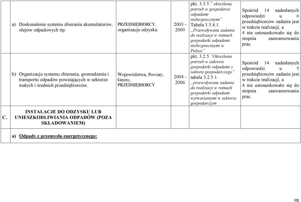 , organizacje odzysku Województwa, 2003-2009 2004 - pkt. 3.3.5.