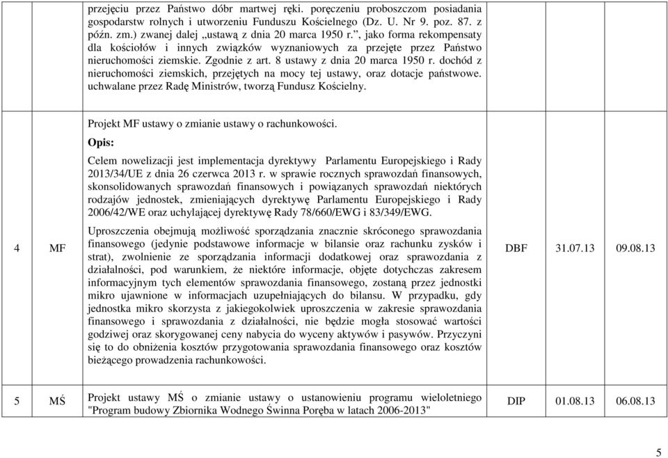 8 ustawy z dnia 20 marca 1950 r. dochód z nieruchomości ziemskich, przejętych na mocy tej ustawy, oraz dotacje państwowe. uchwalane przez Radę Ministrów, tworzą Fundusz Kościelny.