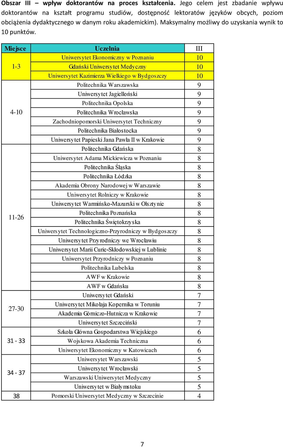 Maksymalny możliwy do uzyskania wynik to 10 punktów.