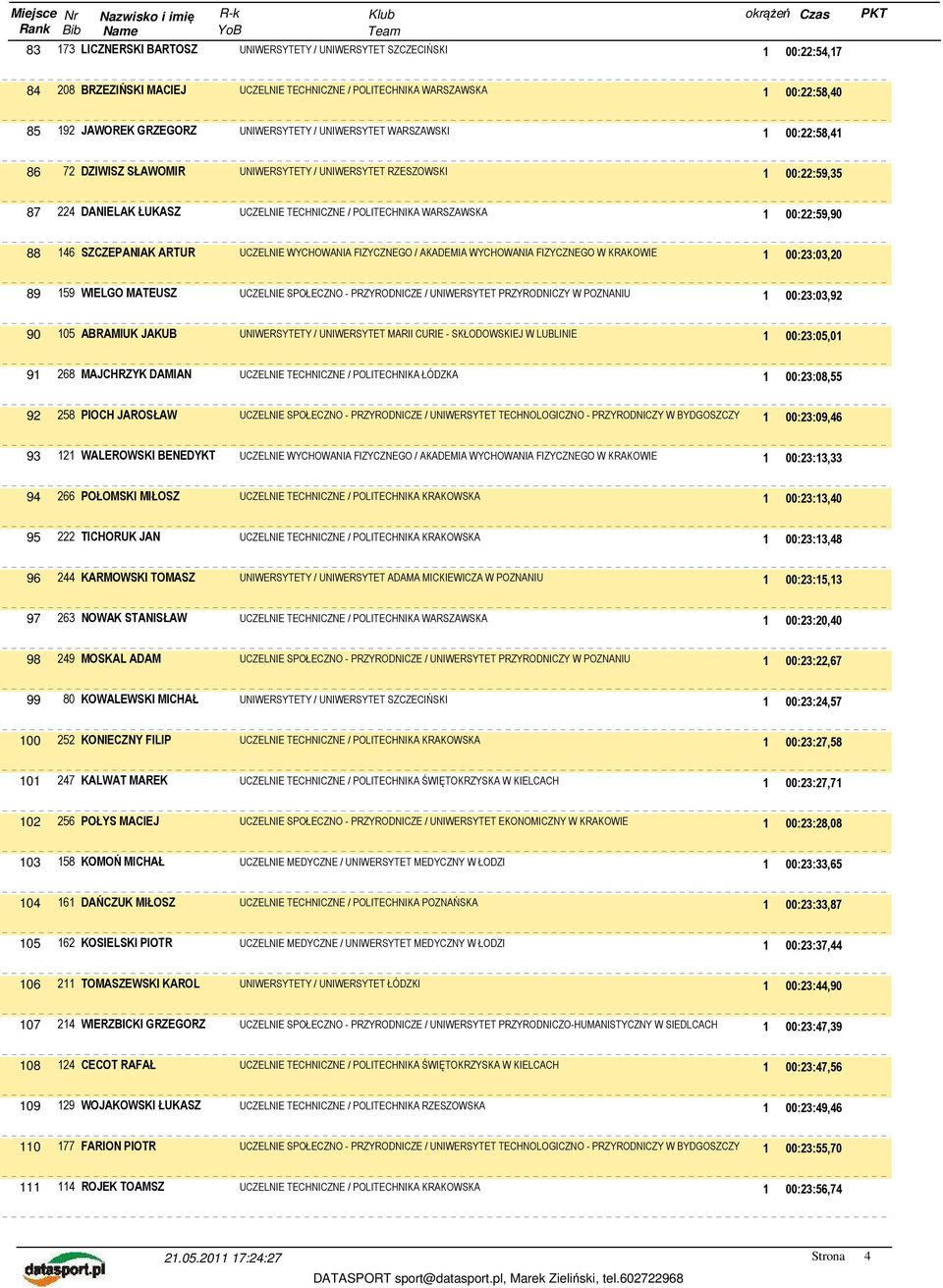 00:22:59,90 88 146 SZCZEPANIAK ARTUR UCZELNIE WYCHOWANIA FIZYCZNEGO / AKADEMIA WYCHOWANIA FIZYCZNEGO W KRAKOWIE 1 00:23:03,20 89 159 WIELGO MATEUSZ UCZELNIE SPOŁECZNO - PRZYRODNICZE / UNIWERSYTET