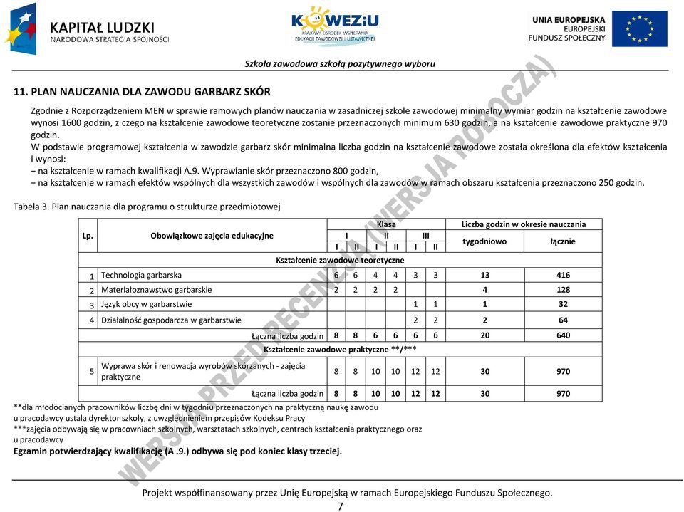 W podstawie programowej kształcenia w zawodzie garbarz skór minimalna liczba godzin na kształcenie zawodowe została określona dla efektów kształcenia i wynosi: na kształcenie w ramach kwalifikacji A.