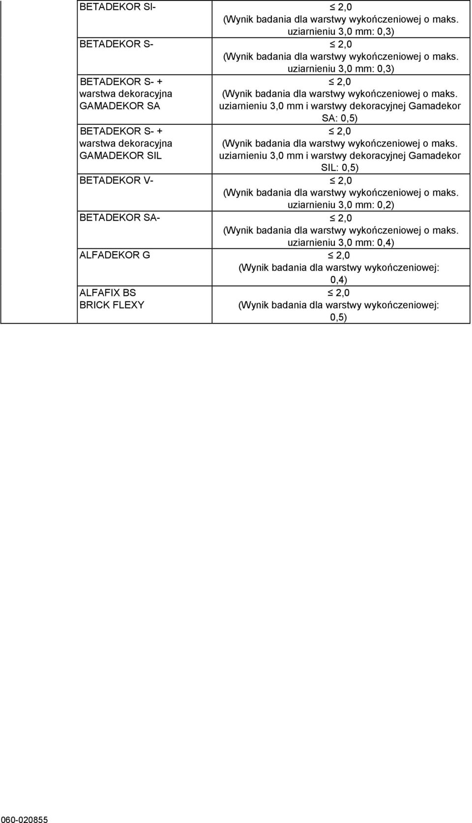 uziarnieniu 3,0 mm i warstwy dekoracyjnej Gamadekor SA: 0,5) 2,0 (Wynik badania dla warstwy wykończeniowej o maks.