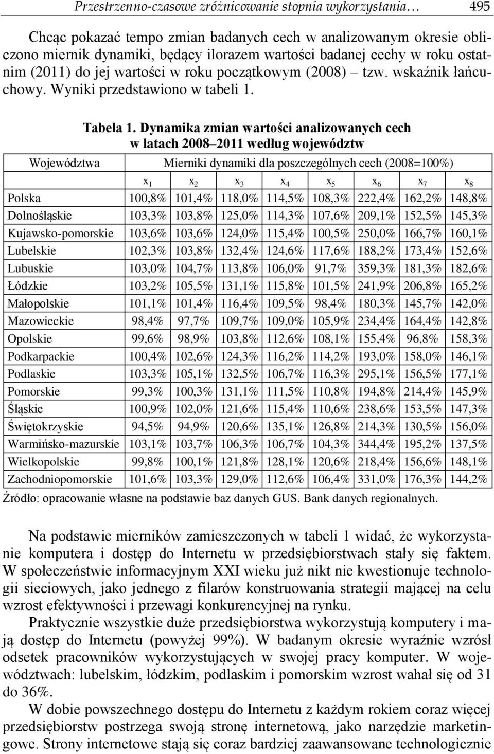 Dyamka zma wartośc aalzowaych cech w latach 2008 2011 według województw Województwa Merk dyamk dla poszczególych cech (2008=100%) x 1 x 2 x 3 x 4 x 5 x 6 x 7 x 8 Polska 100,8% 101,4% 118,0% 114,5%
